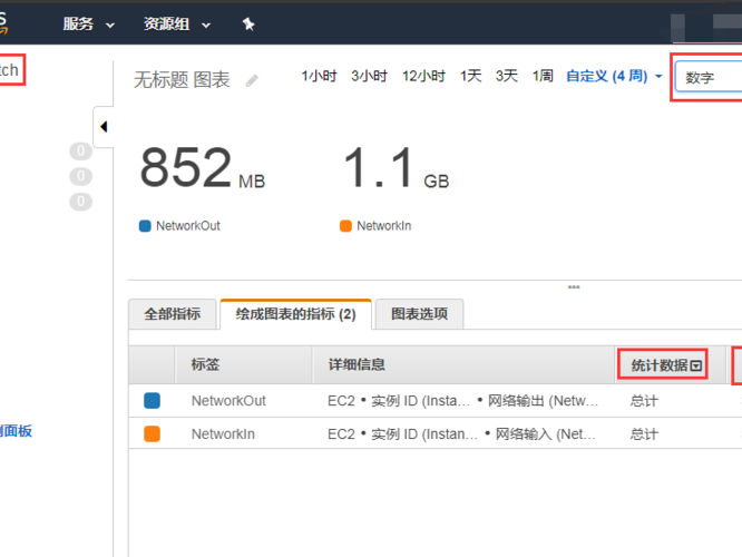 查流量数据准确吗