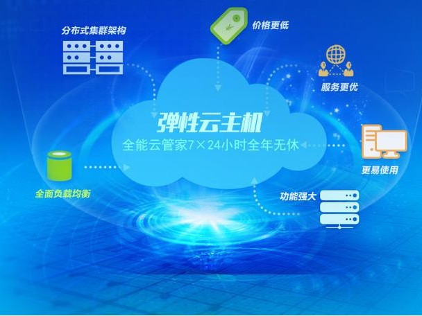 阿里是谁提供的