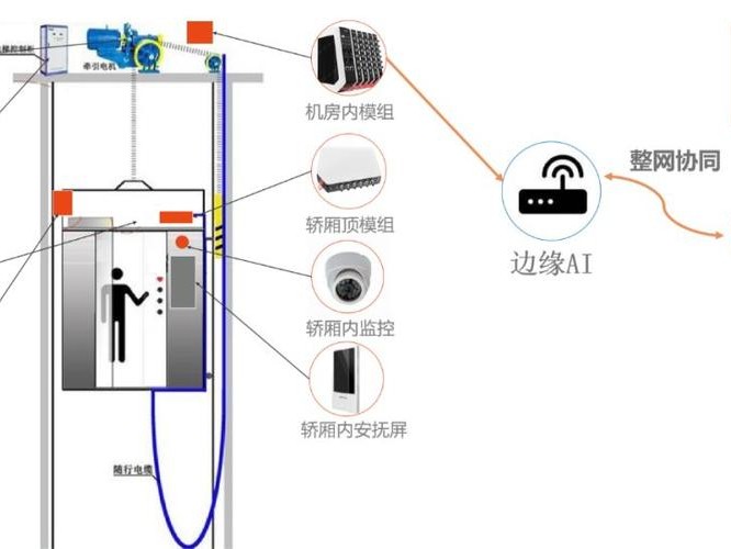 搭建梯子手机连接