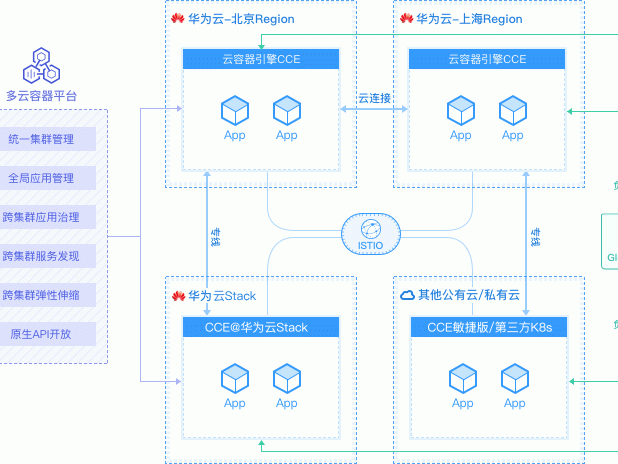 require_once的简单介绍