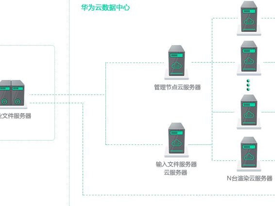 如何搭建渲染软件