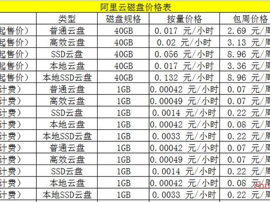 1000人费用