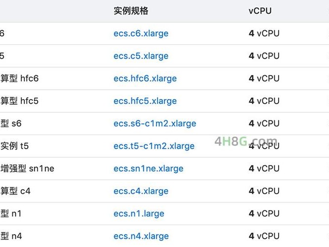 内存对网站影响
