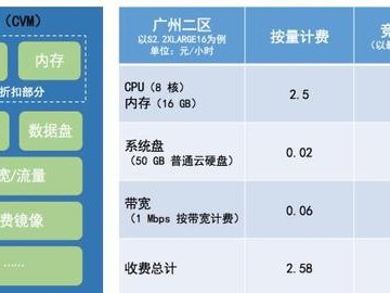 价格太高怎么办