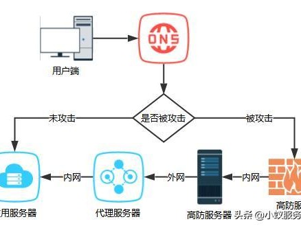 进入黑洞怎么处理