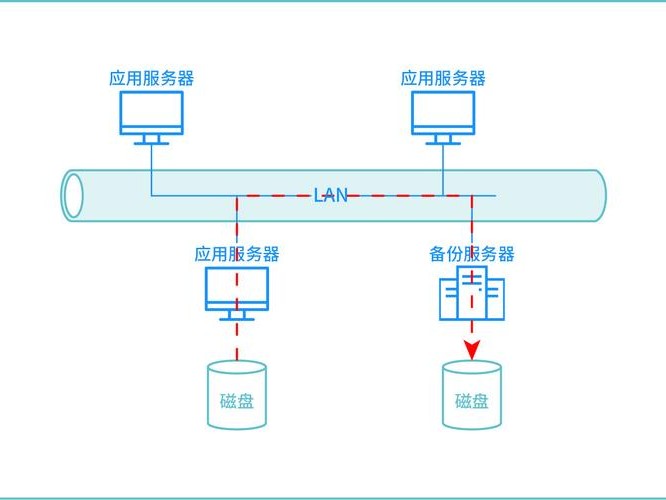 如何备份数据