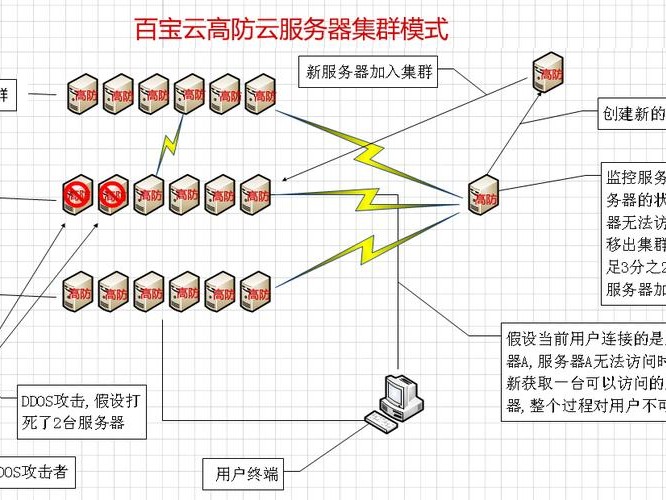的升级方案