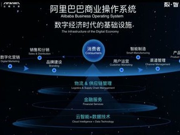 阿里巴巴金融地址