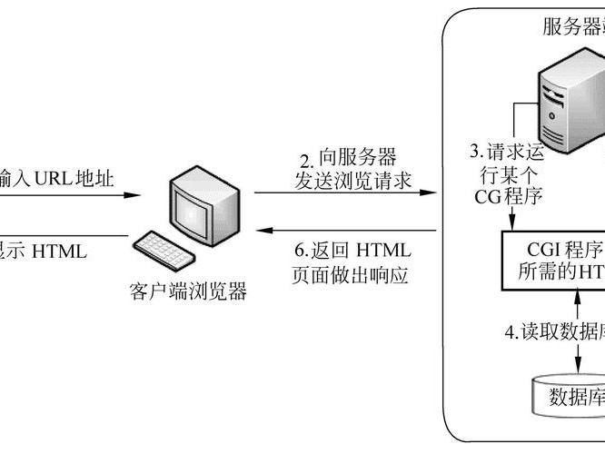 在上搭建web服务器