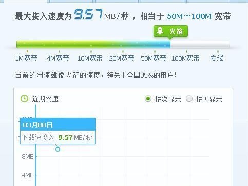 天翼反映速度好慢