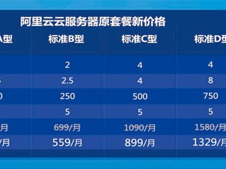 阿里每月都会消费