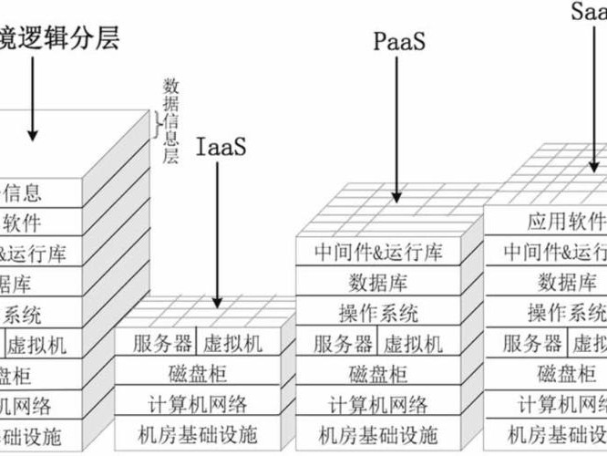 能不能做域服务器