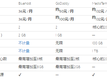 新网云价格多少）