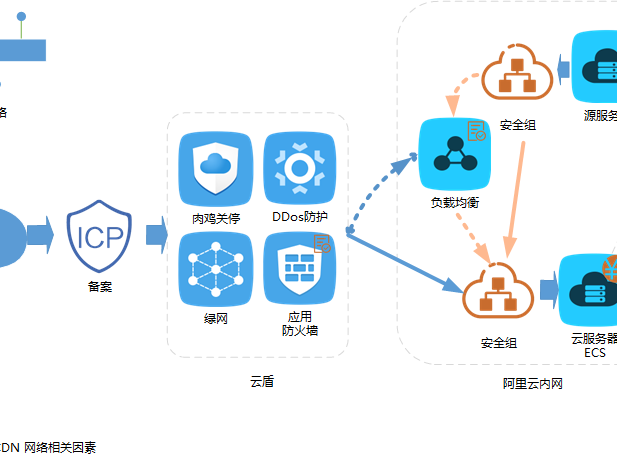 阿里可以换线路吗