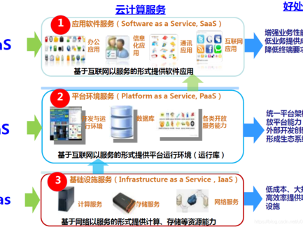 的优势与功效