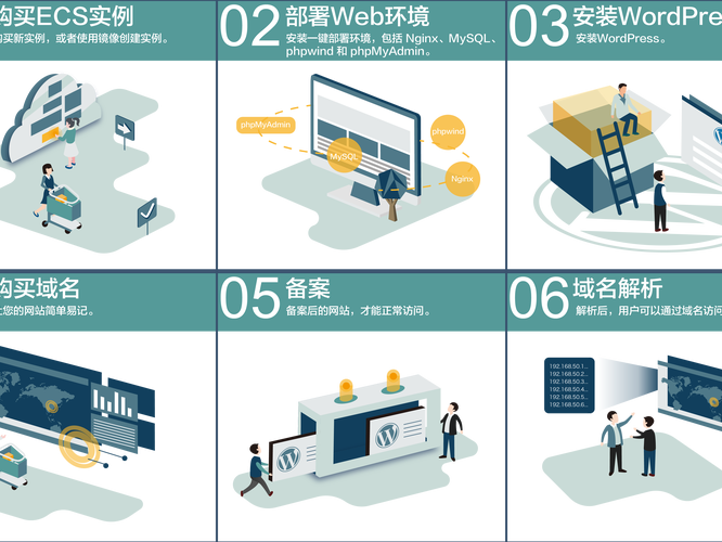 阿里构建网站