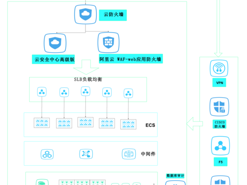 阿里如何运维