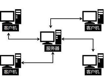 如何固定客户