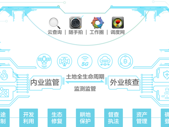 打开国土调查