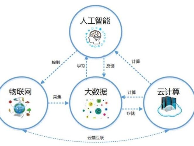 资源有哪些优势