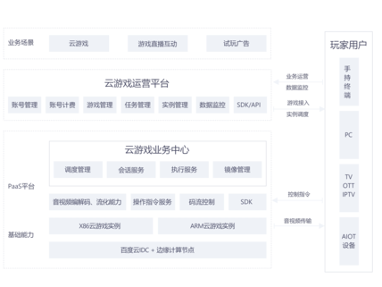 游戏开发方案
