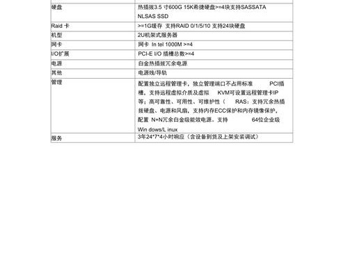个人网站要求