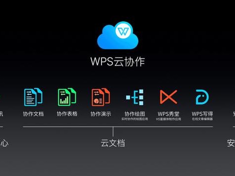 wps手机