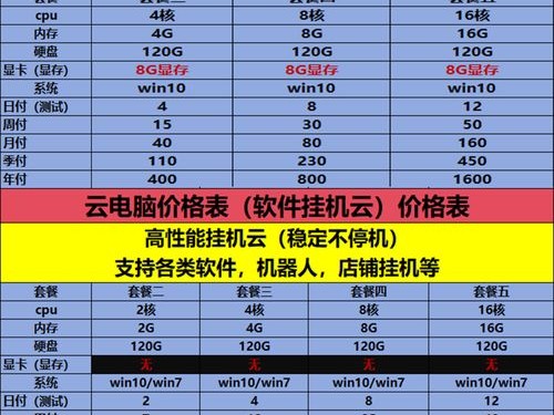 挂机什么配置的