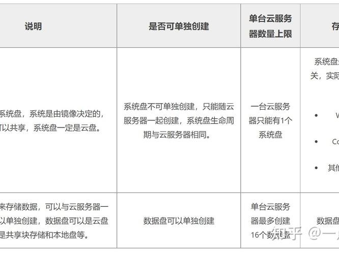 游戏选择什么类型