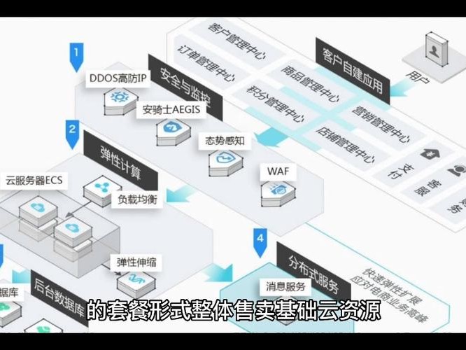 轻量应用服务器和cvm
