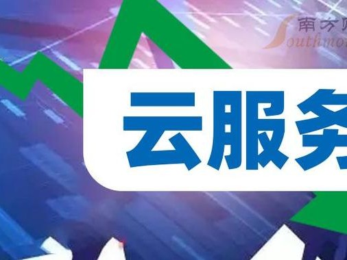 上市公司