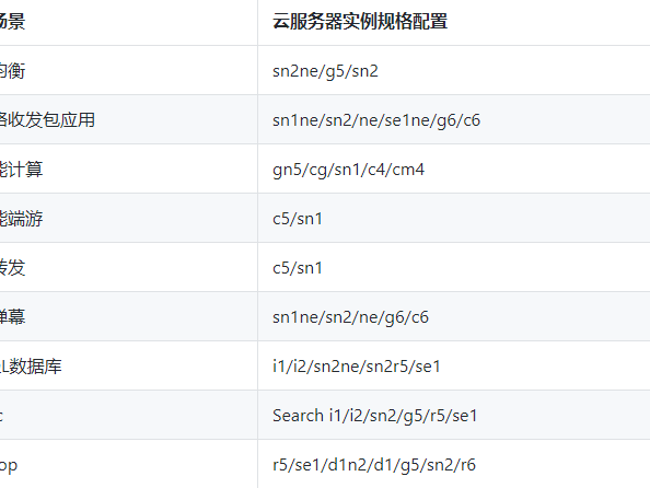 的参数有哪些