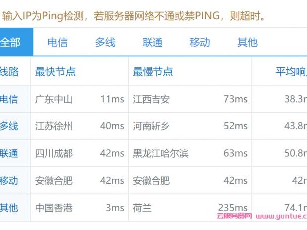 限制带宽嘛
