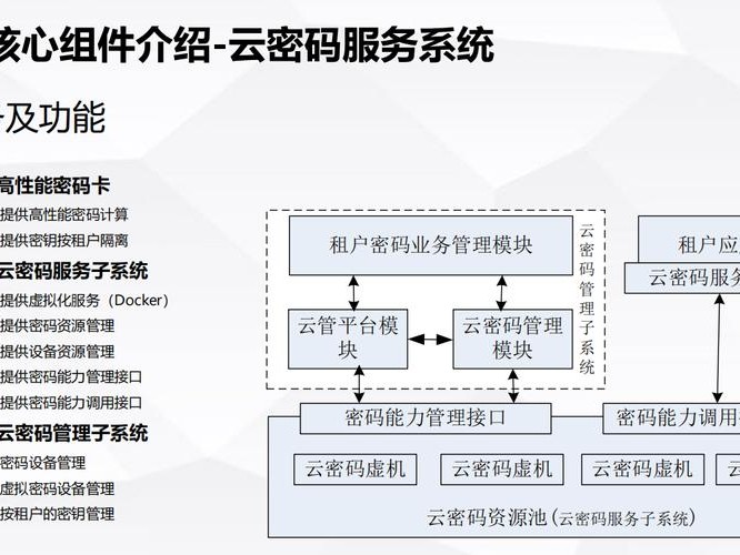 登录的方式包括