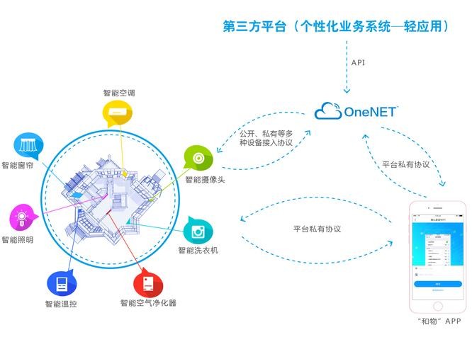 路径与软件对接