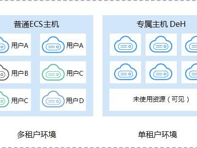 ecs和）