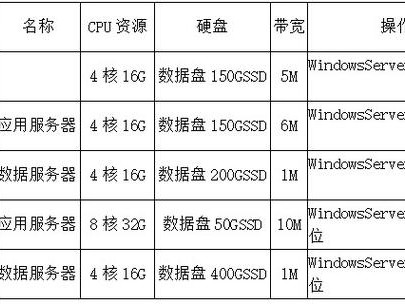 资源信息
