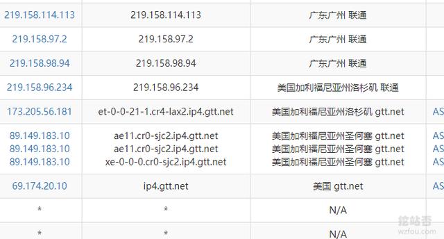 digitalocean机房测速_DigitalOcean纽约机房AMD云主机速度评测_云主机评测