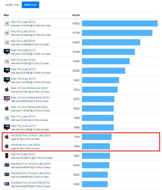 amd e350性能_sparkedhost：迈阿密AMD高性能VPS_amd催化剂独显最高性能怎么设置