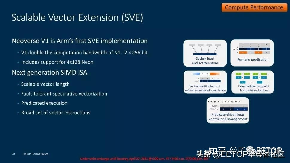 amd e350性能_amd催化剂独显最高性能怎么设置_sparkedhost：迈阿密AMD高性能VPS