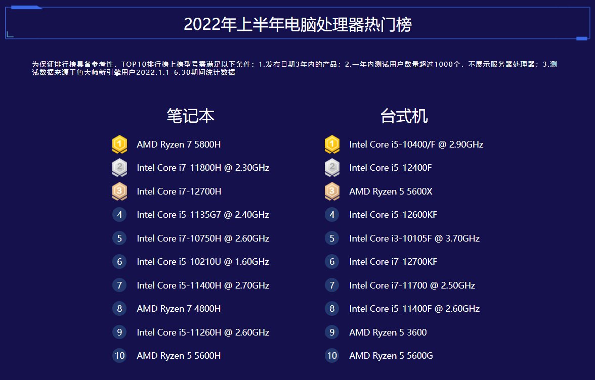 amd e350性能_sparkedhost：迈阿密AMD高性能VPS_amd催化剂独显最高性能怎么设置