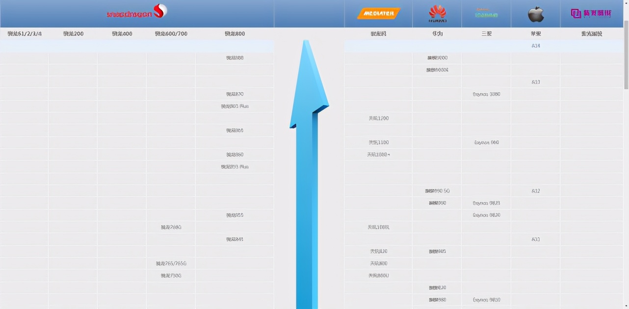 amd催化剂独显最高性能怎么设置_amd e350性能_sparkedhost：迈阿密AMD高性能VPS