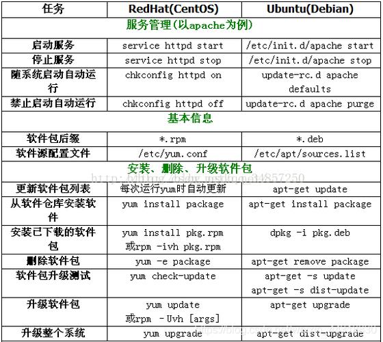 linux和ubuntu有哪些区别