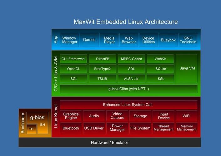 linux属于一种什么系统