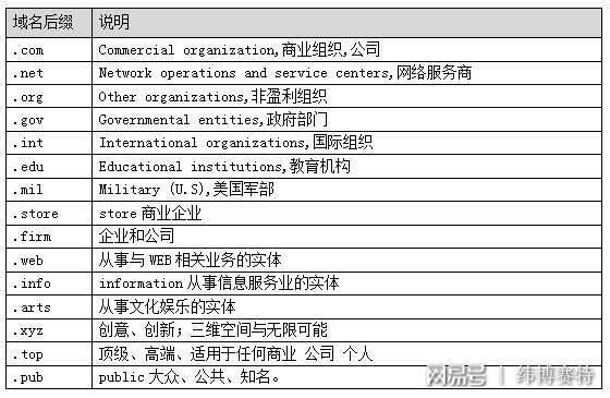 什么后缀的域名需要实名