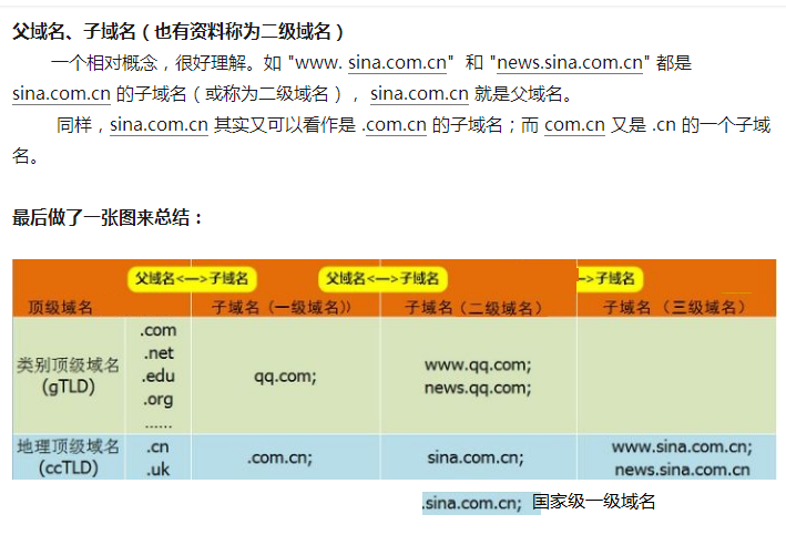 一级域名和二级域名的区别有什么