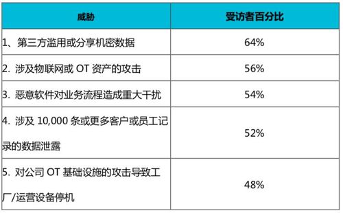 2019年网络安全5个重点事项