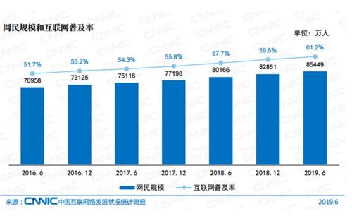 我国IPv6用户率0.63%，活跃用户464万户，世界排名第71位