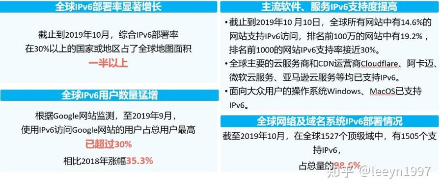 我国IPv6用户率0.63%，活跃用户464万户，世界排名第71位