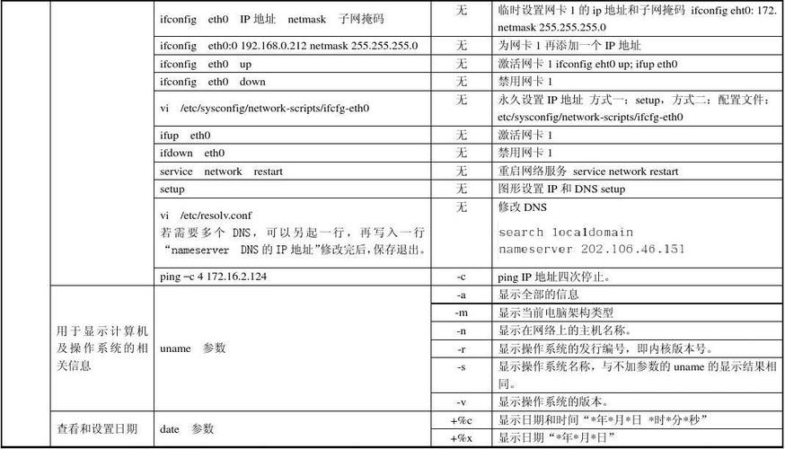 Linux基础命令zipinfo的用法